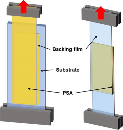 pressure sensitive adhesive shear